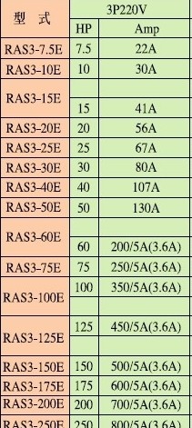 RAS3